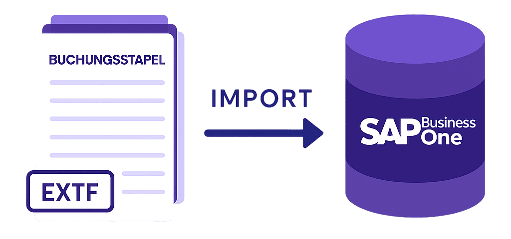 Abbildung von automatisierten DATEV Imports von Buchungsstapel in SAP Business One ergänzend zu DATEV Export